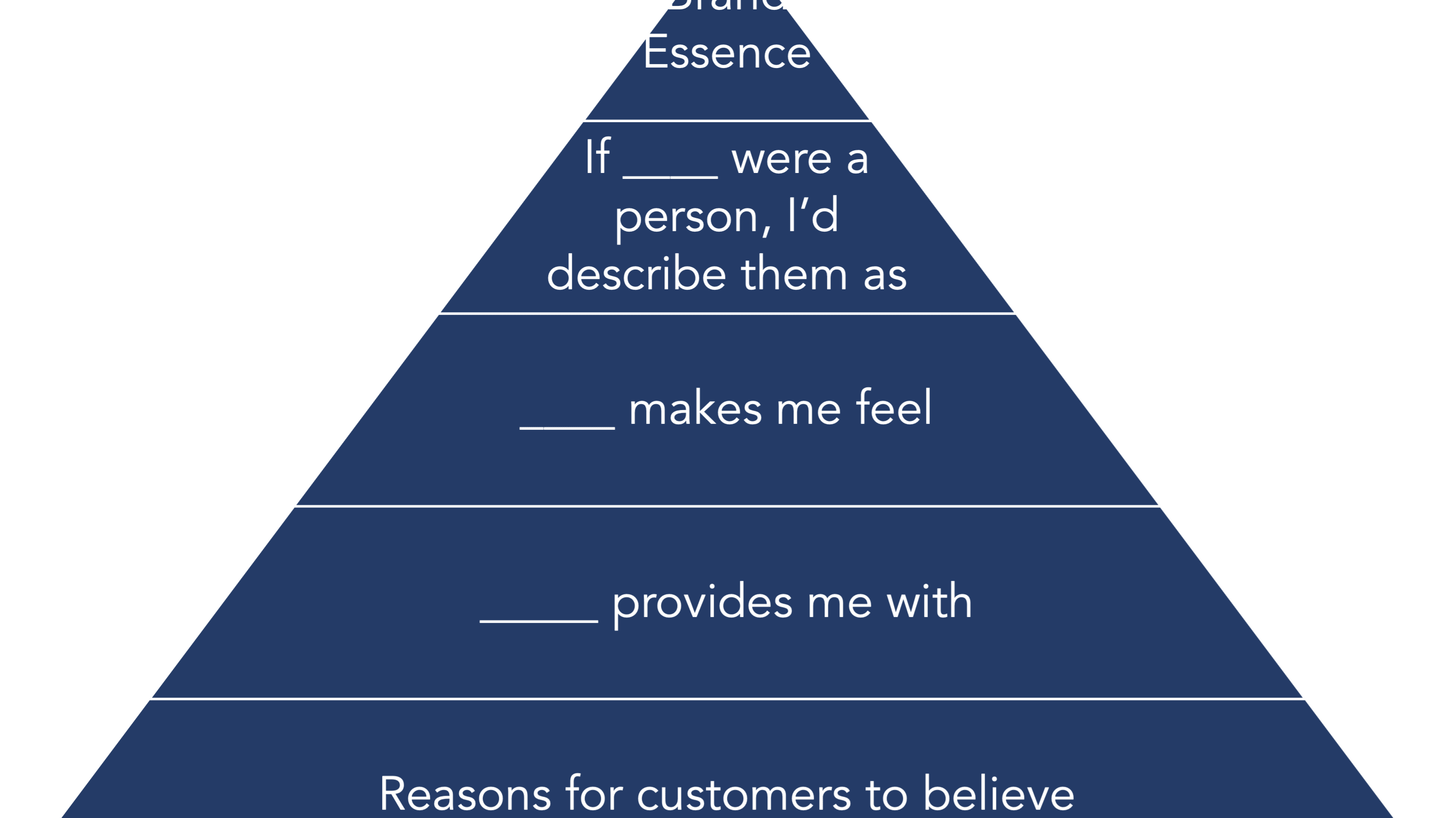 Building A Brand Pyramid - Buddy + Co.