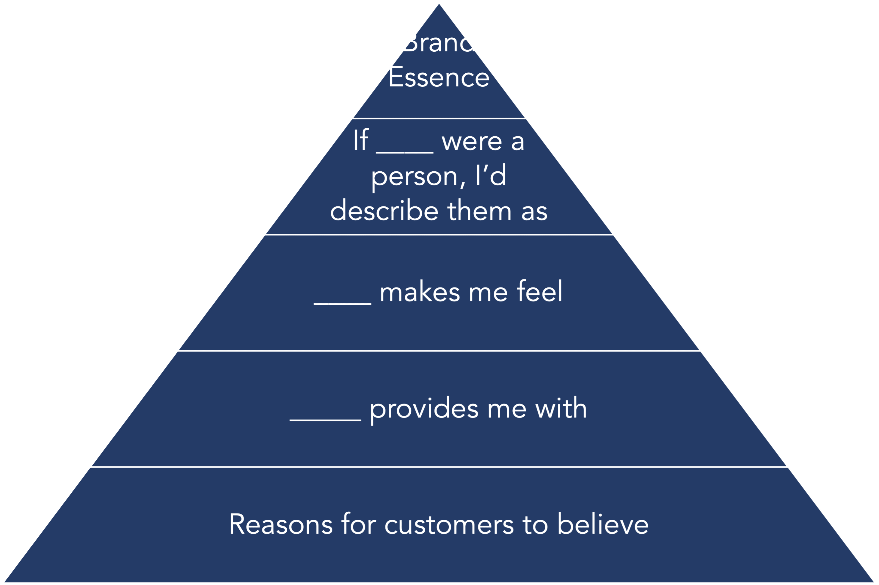 Building A Brand Pyramid - Buddy + Co.